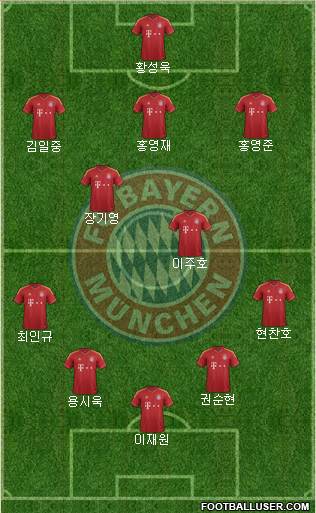 FC Bayern München Formation 2013