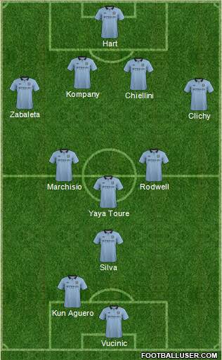 Manchester City Formation 2013