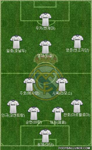 Real Madrid C.F. Formation 2013