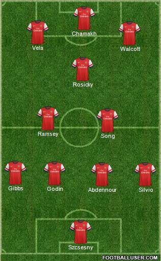 Arsenal Formation 2013
