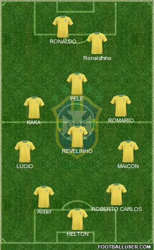 Brazil Formation 2013