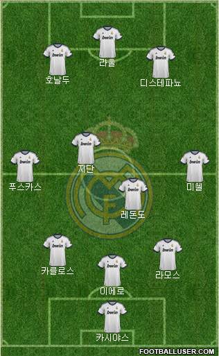 Real Madrid C.F. Formation 2013