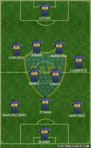 Boca Juniors Formation 2013