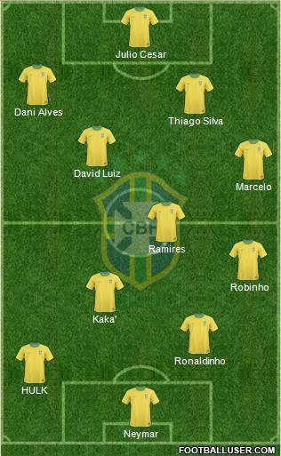 Brazil Formation 2013