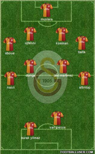 Galatasaray SK Formation 2013
