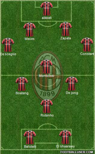 A.C. Milan Formation 2013
