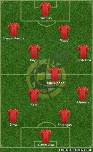 Spain Formation 2013