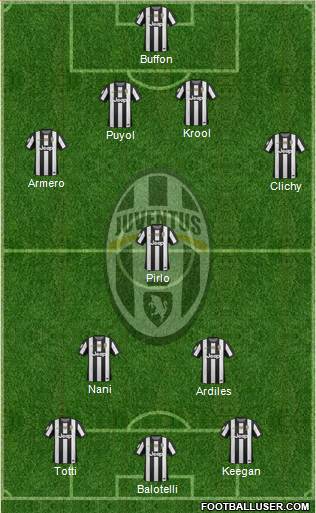 Juventus Formation 2013