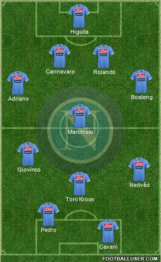 Napoli Formation 2013