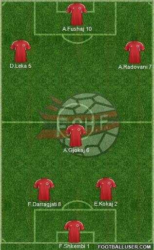 Albania Formation 2013
