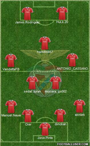 Sport Lisboa e Benfica - SAD Formation 2013