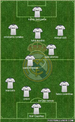 Real Madrid C.F. Formation 2013