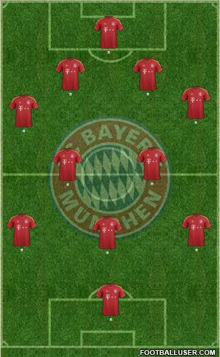 FC Bayern München Formation 2013