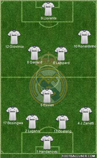 Real Madrid C.F. Formation 2013
