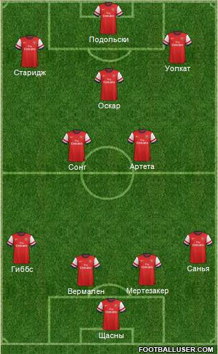 Arsenal Formation 2013