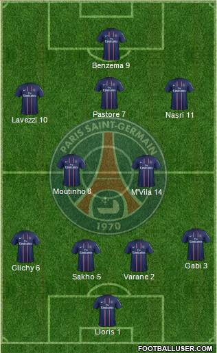 Paris Saint-Germain Formation 2013