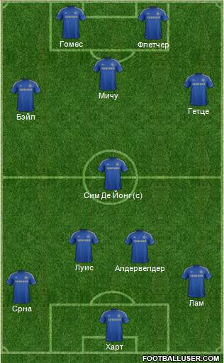 Chelsea Formation 2013