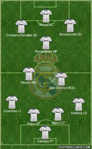 Real Madrid C.F. Formation 2013