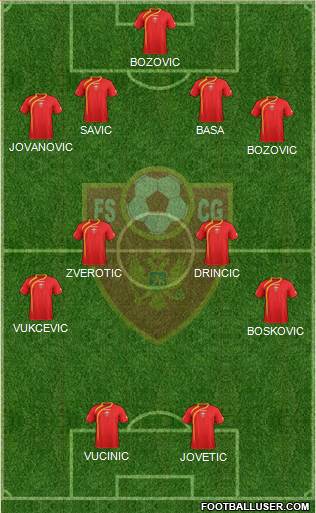 Montenegro Formation 2013
