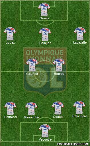 Olympique Lyonnais Formation 2013