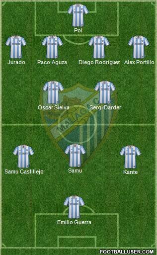 Málaga C.F., S.A.D. Formation 2013