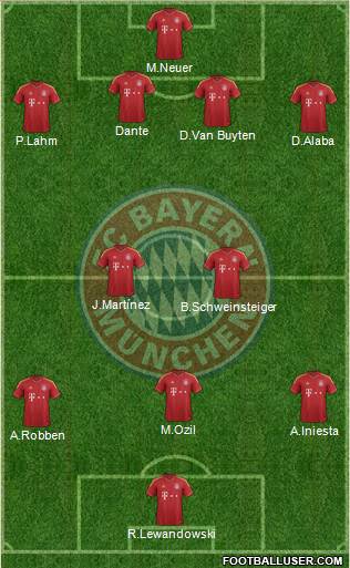 FC Bayern München Formation 2013