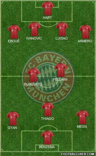 FC Bayern München Formation 2013