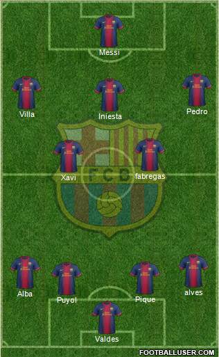 F.C. Barcelona Formation 2013