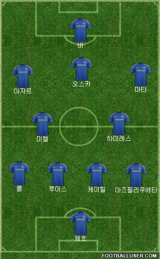 Chelsea Formation 2013