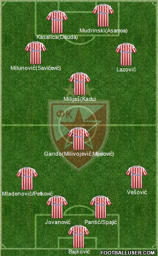 FC Red Star Belgrade Formation 2013