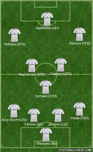 Tottenham Hotspur Formation 2013
