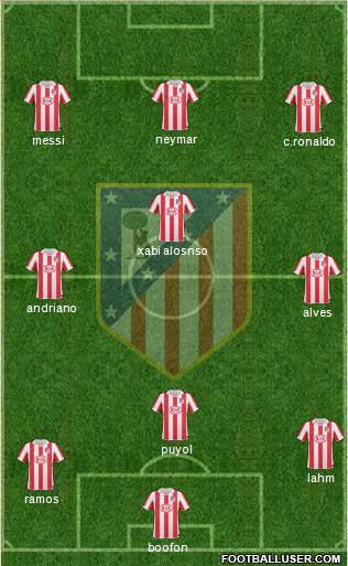 Atlético Madrid B Formation 2013
