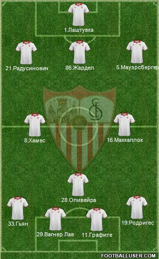 Sevilla F.C., S.A.D. Formation 2013