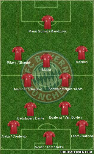 FC Bayern München Formation 2013
