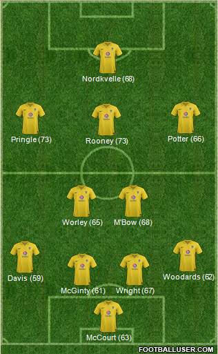 Oxford United Formation 2013