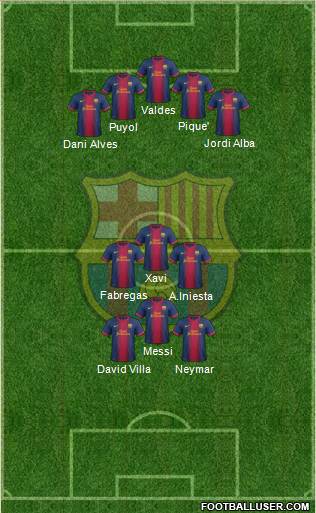 F.C. Barcelona Formation 2013
