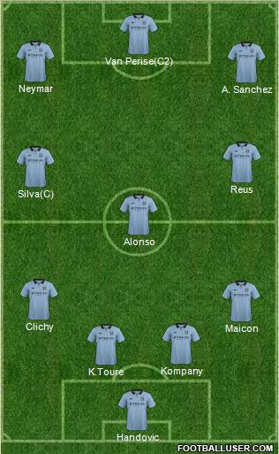 Manchester City Formation 2013