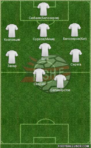 Albania Formation 2013