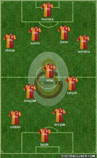 Galatasaray SK Formation 2013
