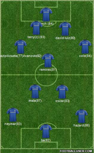 Chelsea Formation 2013