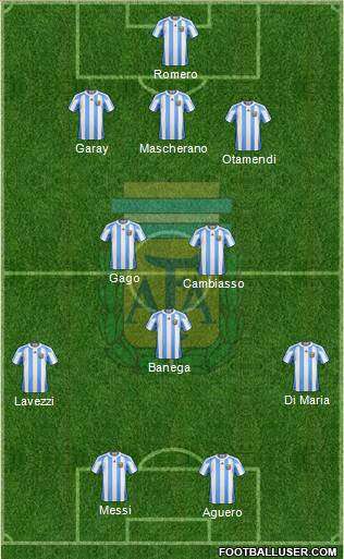 Argentina Formation 2013