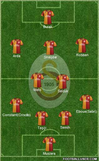 Galatasaray SK Formation 2013