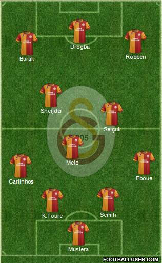 Galatasaray SK Formation 2013