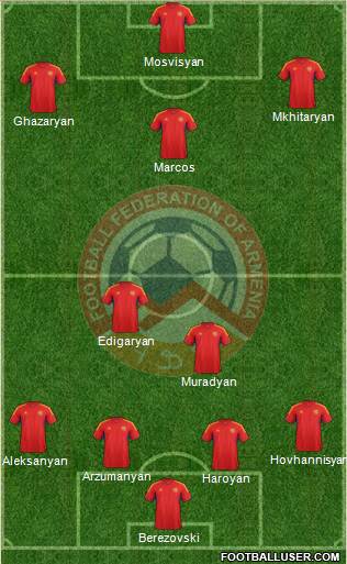 Armenia Formation 2013