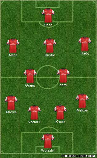 Arsenal Formation 2013