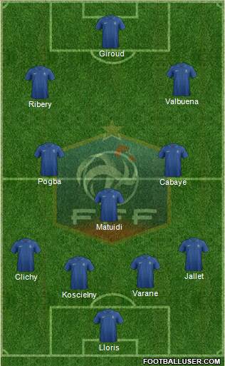 France Formation 2013