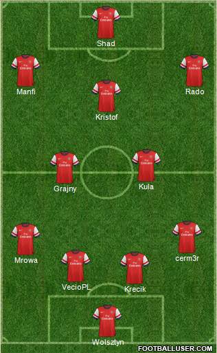 Arsenal Formation 2013