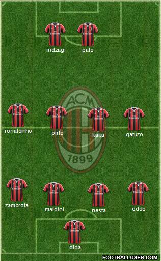 A.C. Milan Formation 2013