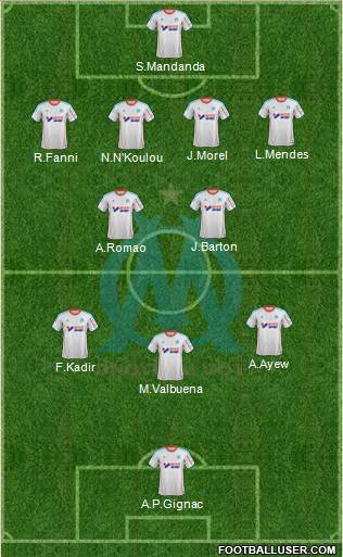Olympique de Marseille Formation 2013