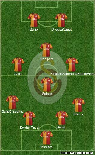 Galatasaray SK Formation 2013